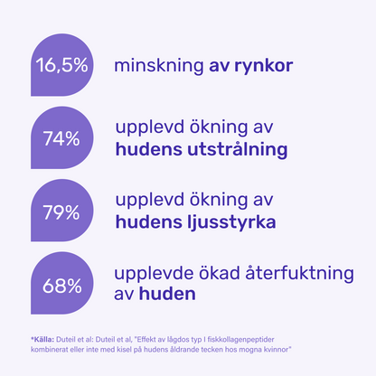 probaskin kollagen pulver