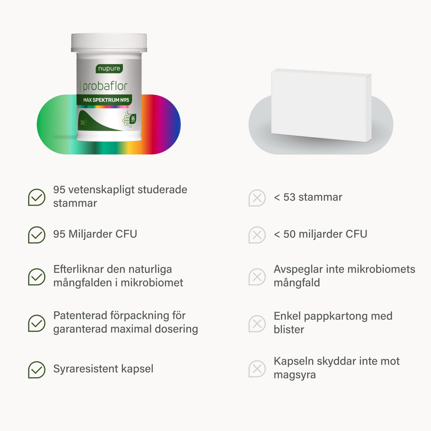 probaflor MAX SPEKTRUM N95